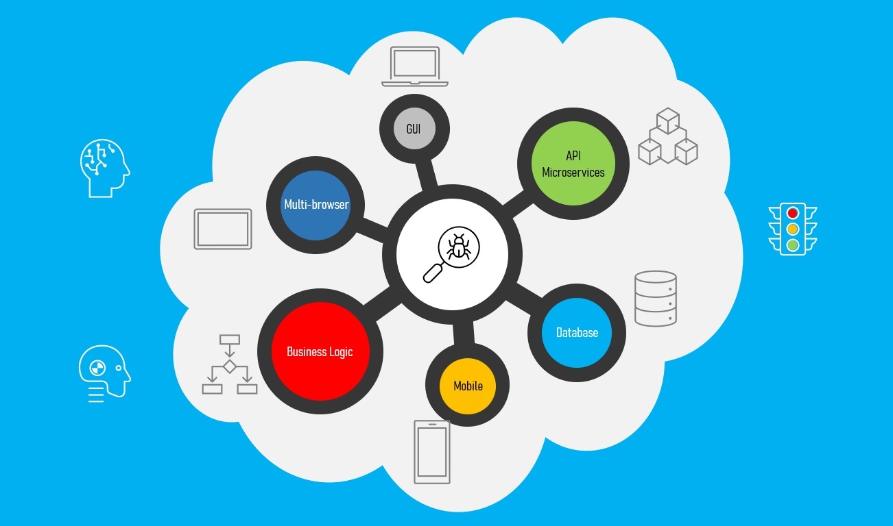 Functional and System Integration Tests